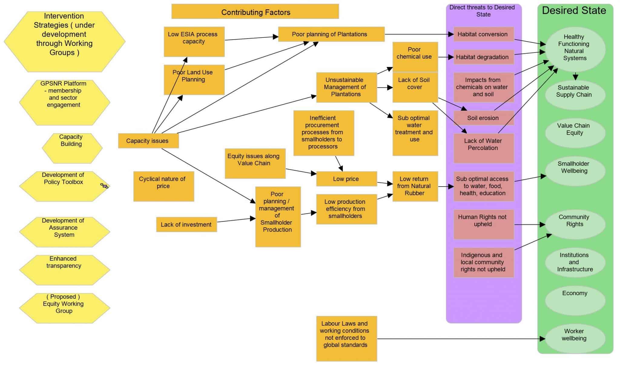 GPSNR Policy Components: Demonstrating a Commitment to Sustainable ...