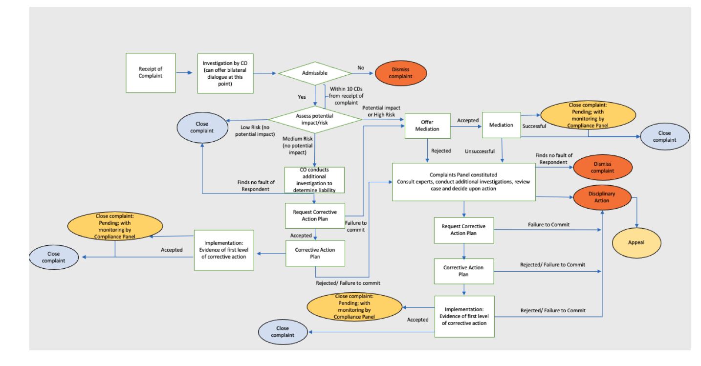 grievance-handling-forms-procedure-bba-mantra